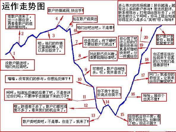 股票走势图使用方法