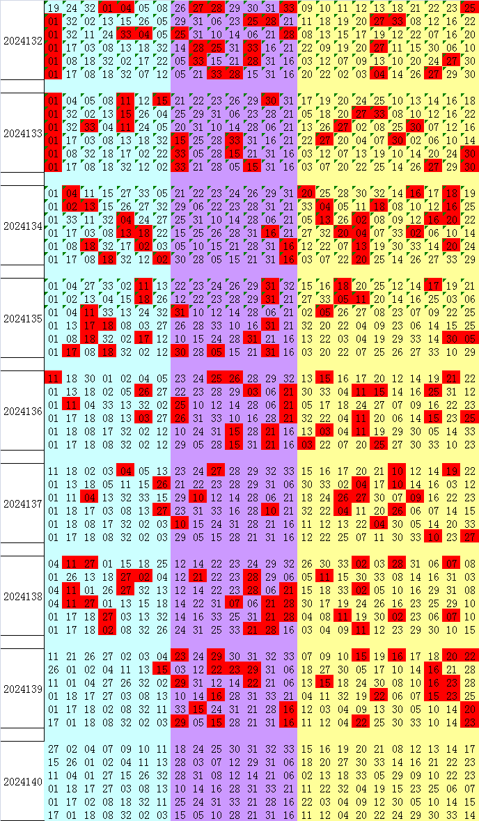 双色球2024140开奖公告