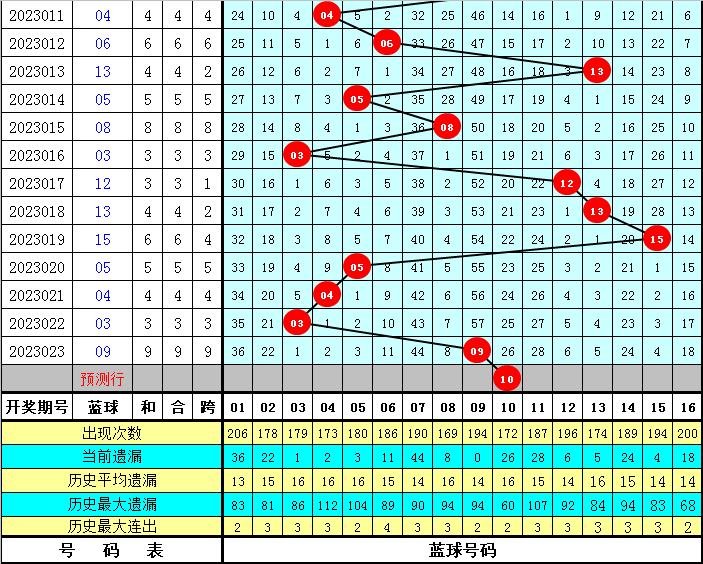 双色球2019024期开机号