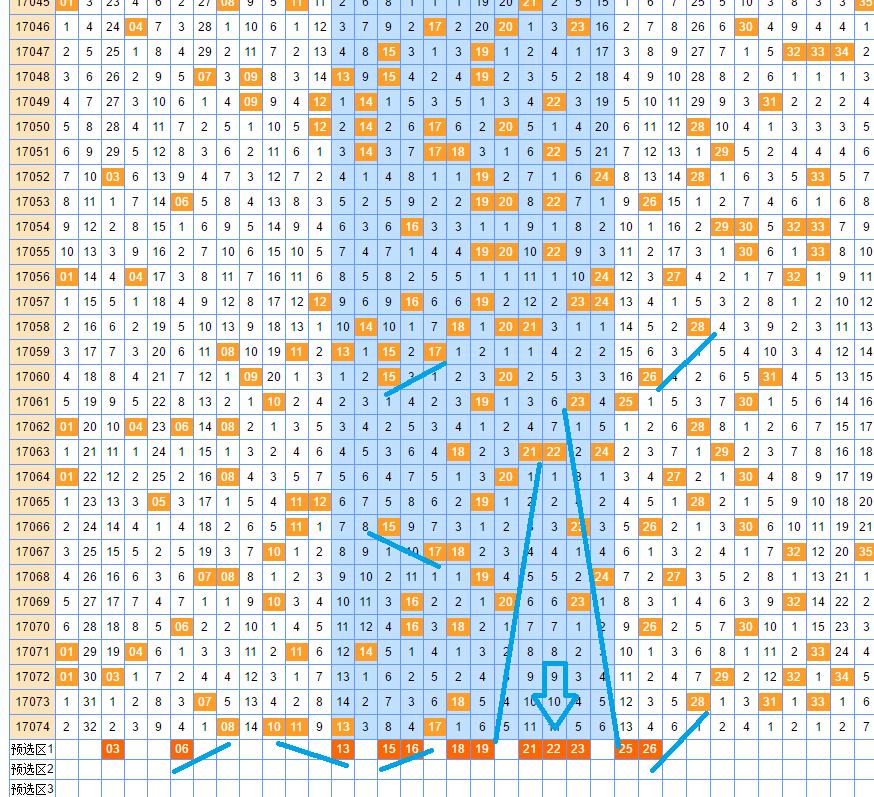大乐透前区出号分布走势图