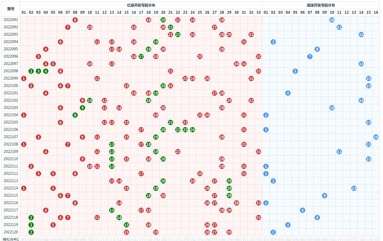 双色球近10000超长版走势图