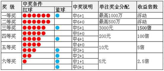 江西七位数开奖号码