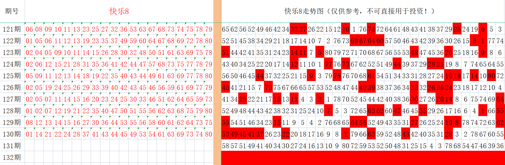 快乐8牛一走势图带坐标