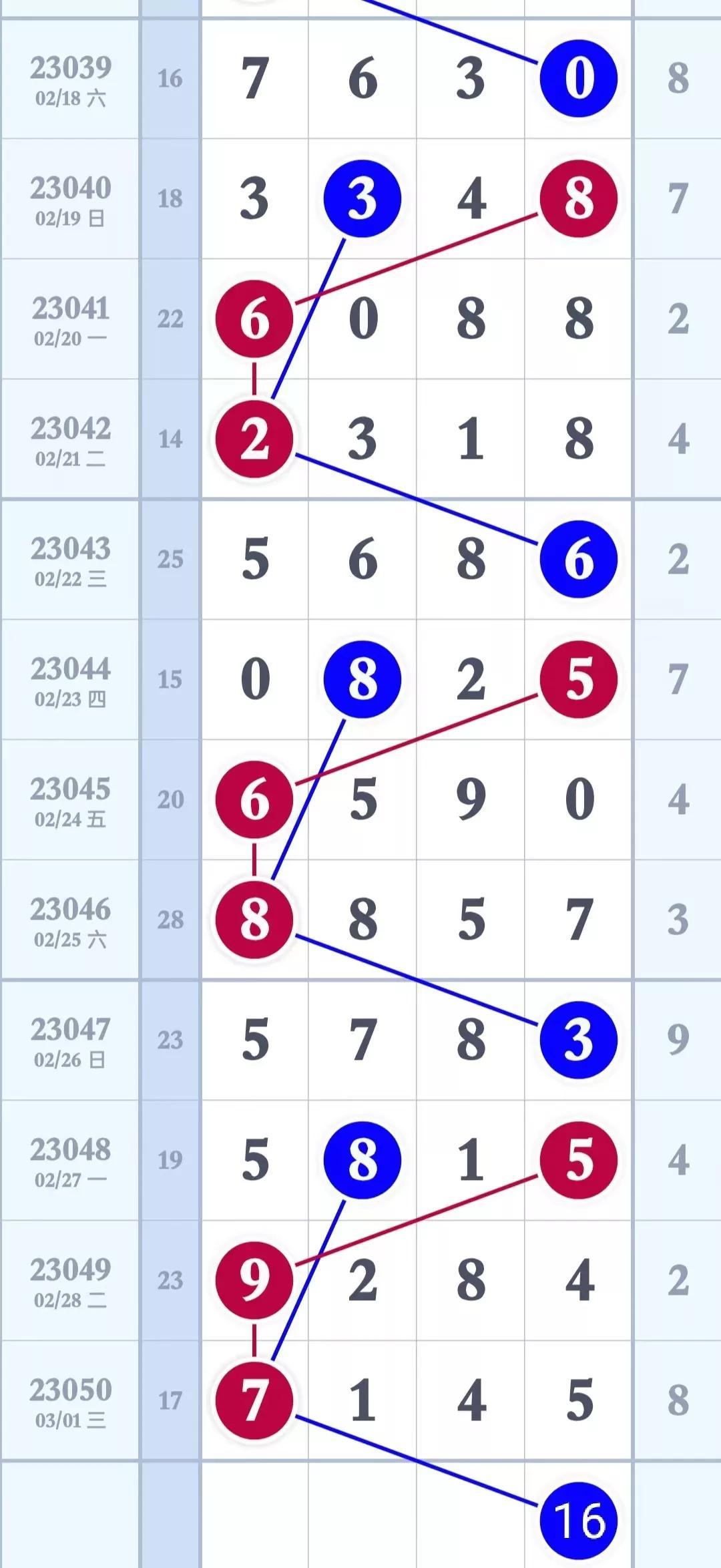 排列3走势图带连线图感觉2