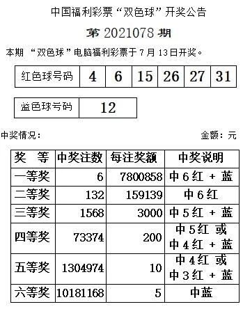 双色球最新开奖号码结果是多少