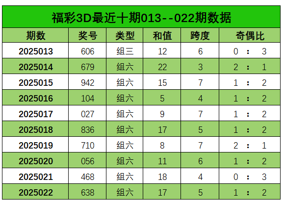 昨天3d出什么号中奖号