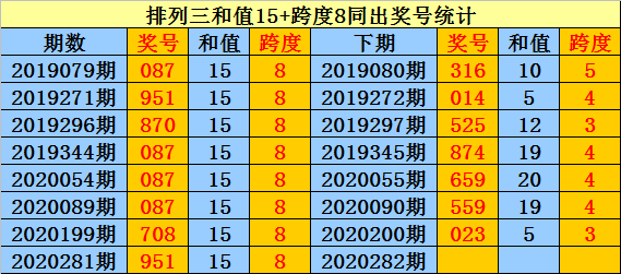 牛彩网排列三预测推荐