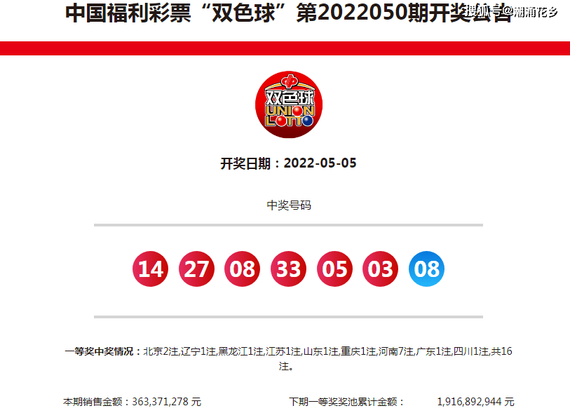 双色球2020051期开奖号码