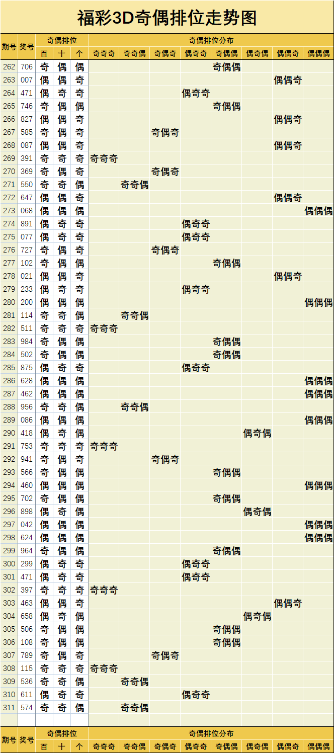 三d综合走势图牛彩网