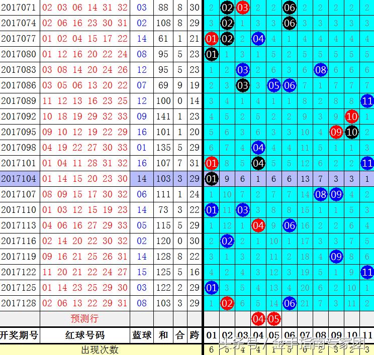 双色球中5个红球1个蓝球是多少钱