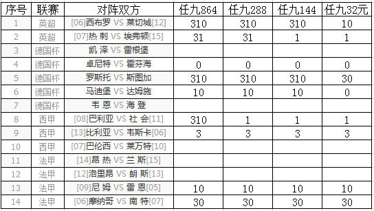 新浪彩票中心足彩14场预测