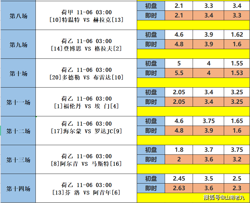 足彩胜负彩21133期