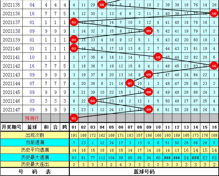 双色球148期开奖结果杳询