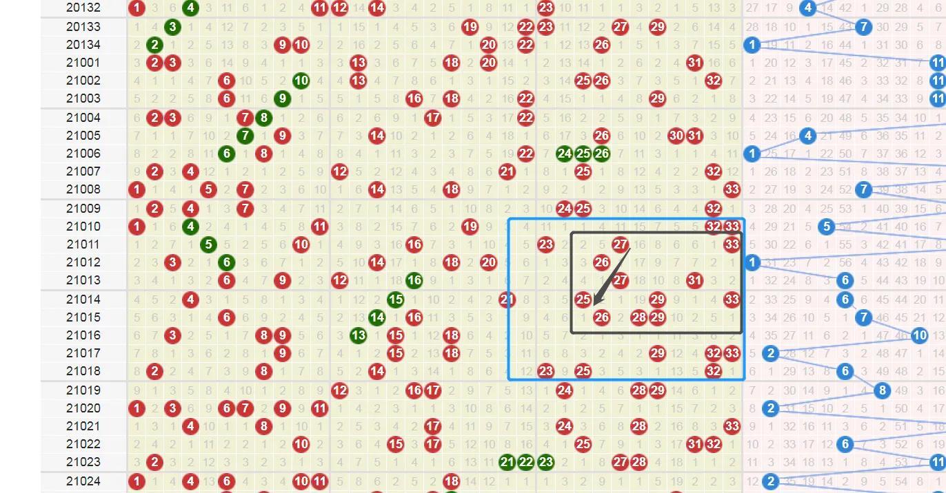 双色球21069期预测