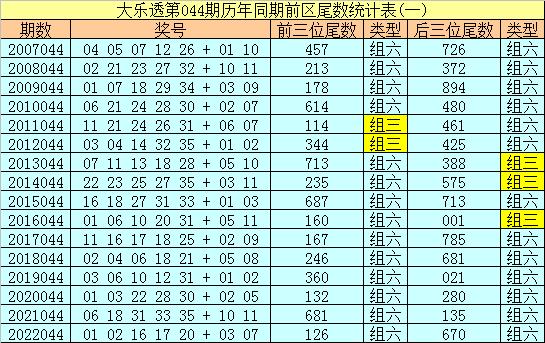 大乐透5 2精选一注今天