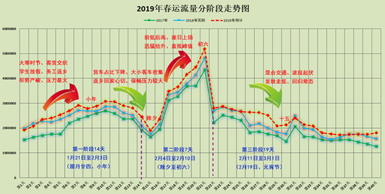 湖南快乐十分走势图200