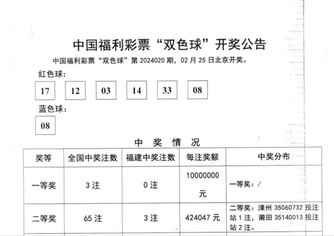 福彩2023119期双色球开奖结果