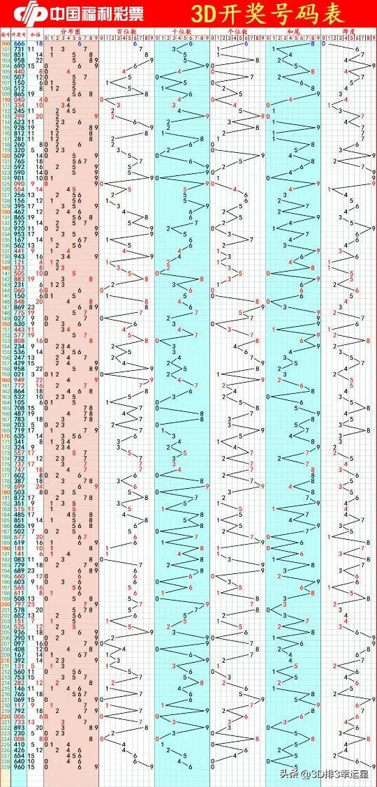 3d字谜真的可以猜到号码吗