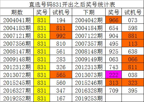 福彩3d全部组选号码