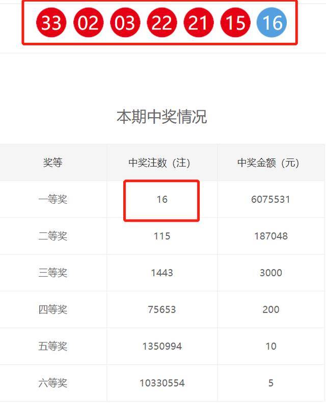 双色球20045期开奖号码是多少