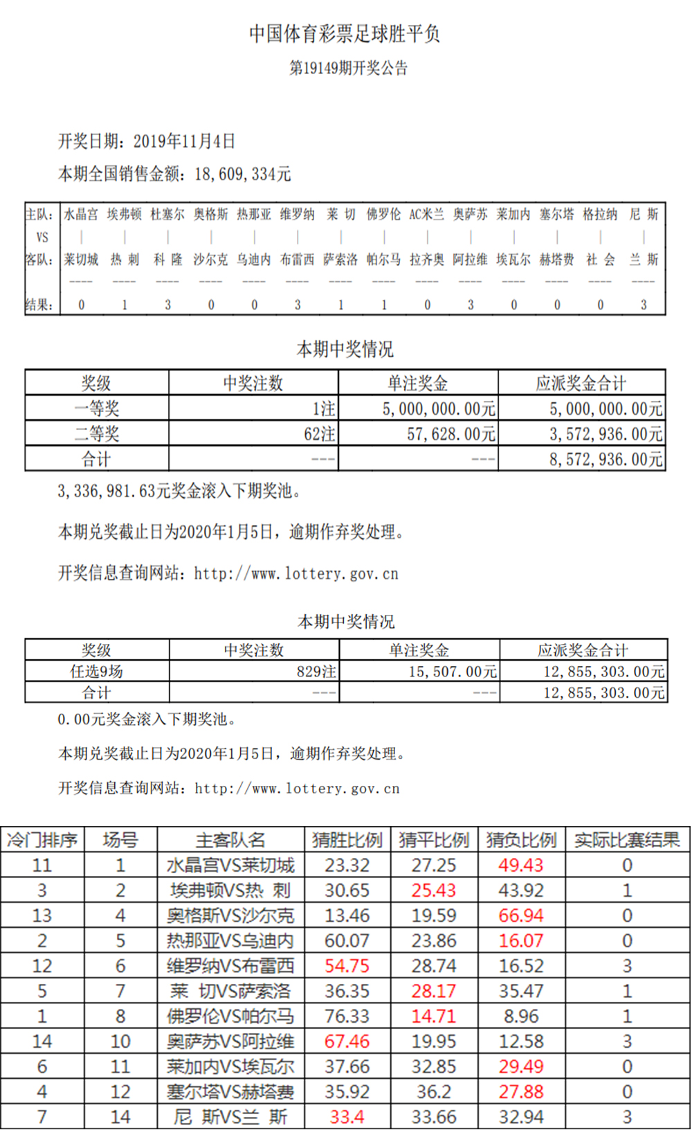 中国足彩在线参数