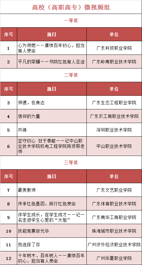 获奖公告及通知流程