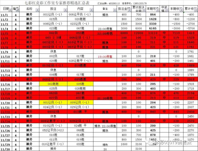 云南11选五5走势图附原o5757cc