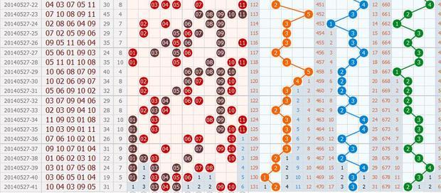 云南11选五5走势图细原o5757cc