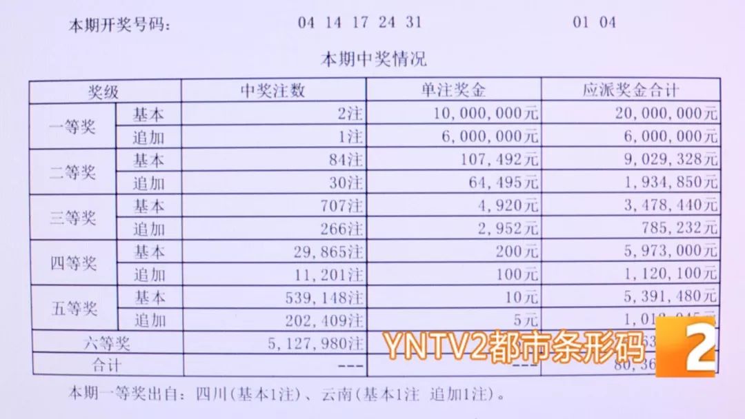 云南11选五5走势图值原o5757cc