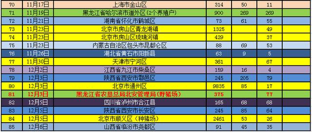 云南11选五5走势图消原o5757cc