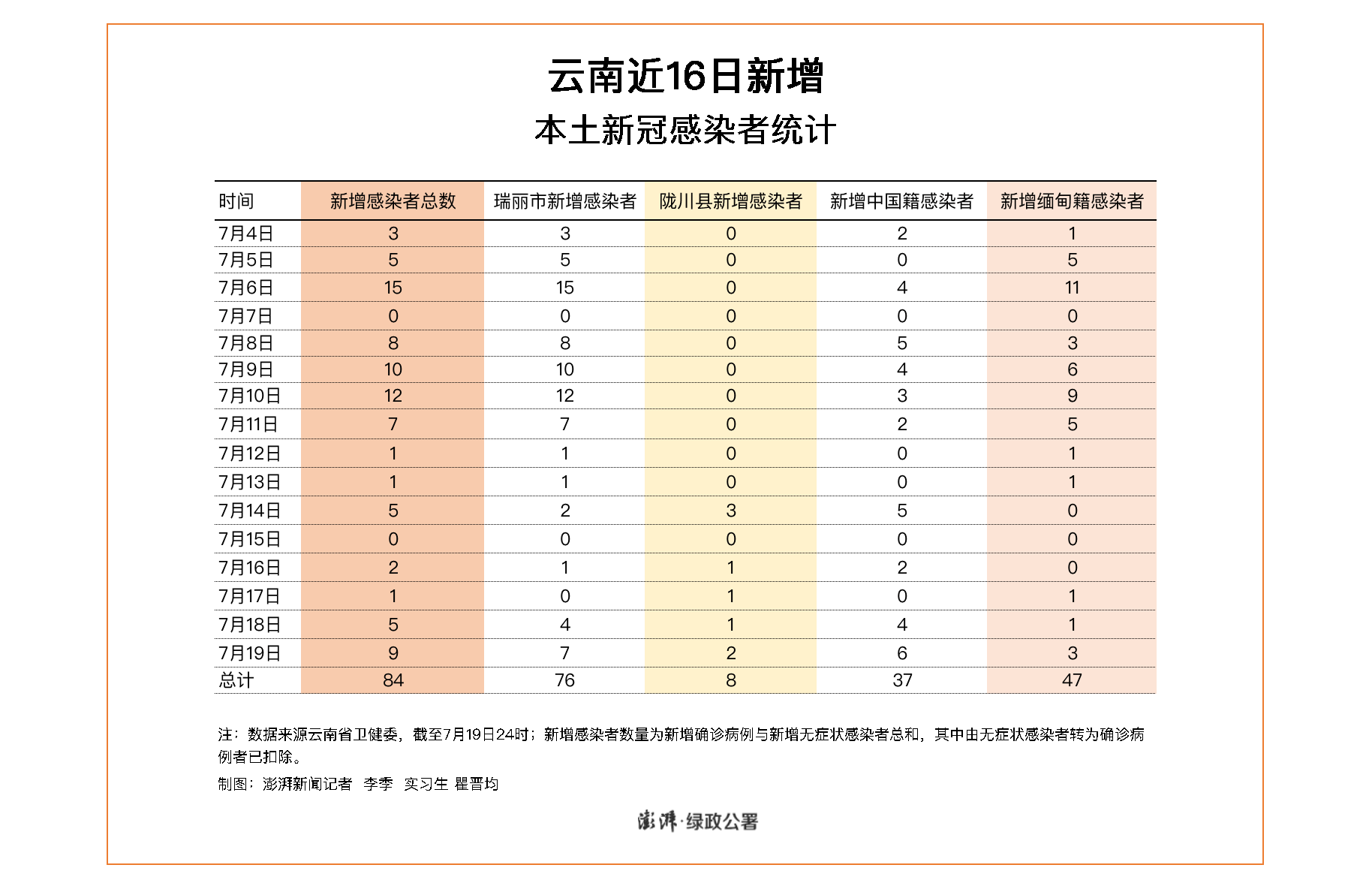 云南11选五5走势图多原o5757cc