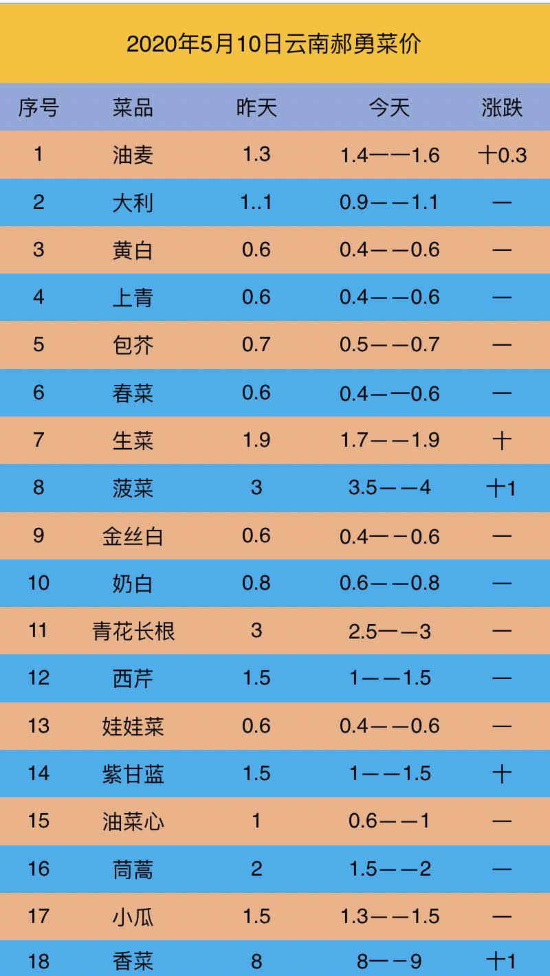 云南11月至3月天然气峰价格