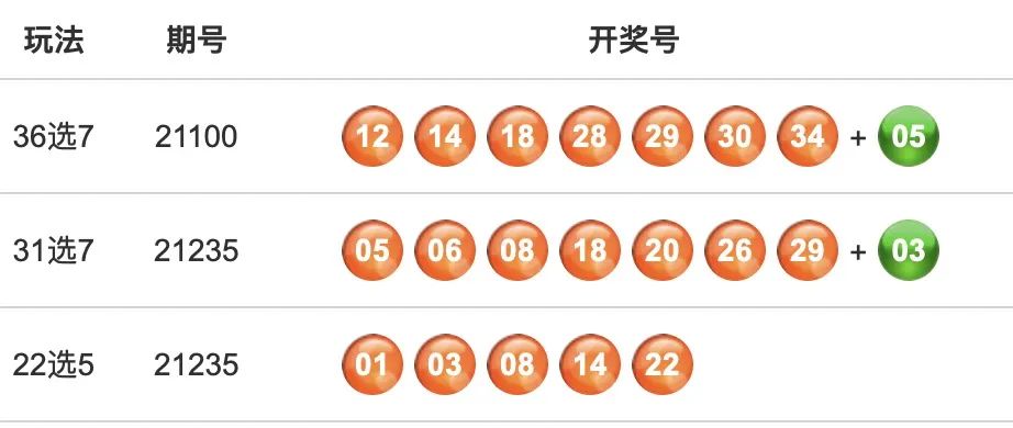 今天31选7开奖结果福建省