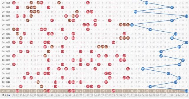 双色球147期历史同期号码