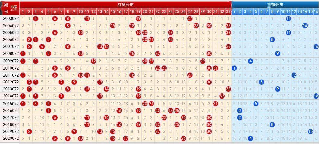 3d17500乐彩网走势图1