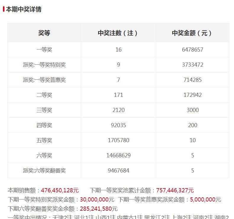 双色球57期开奖结果查询2023年