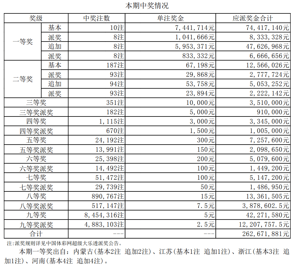 全年开奖记录最新