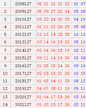 大乐透127期历史开奖号码