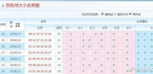 双色球兰球预测专家最准确