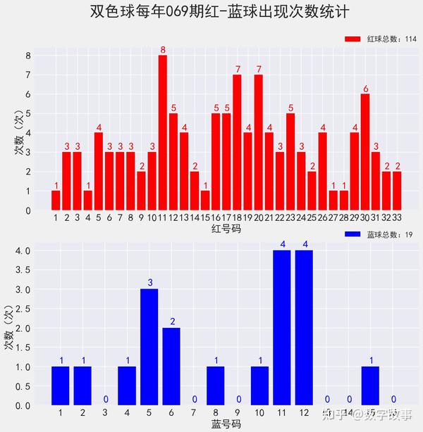 双色球2021068开奖号码结果公布