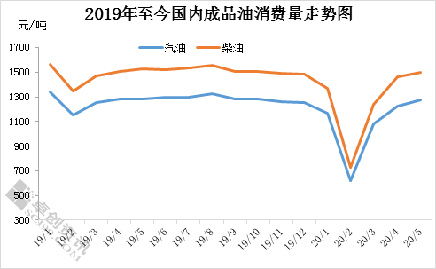 江西油价走势图