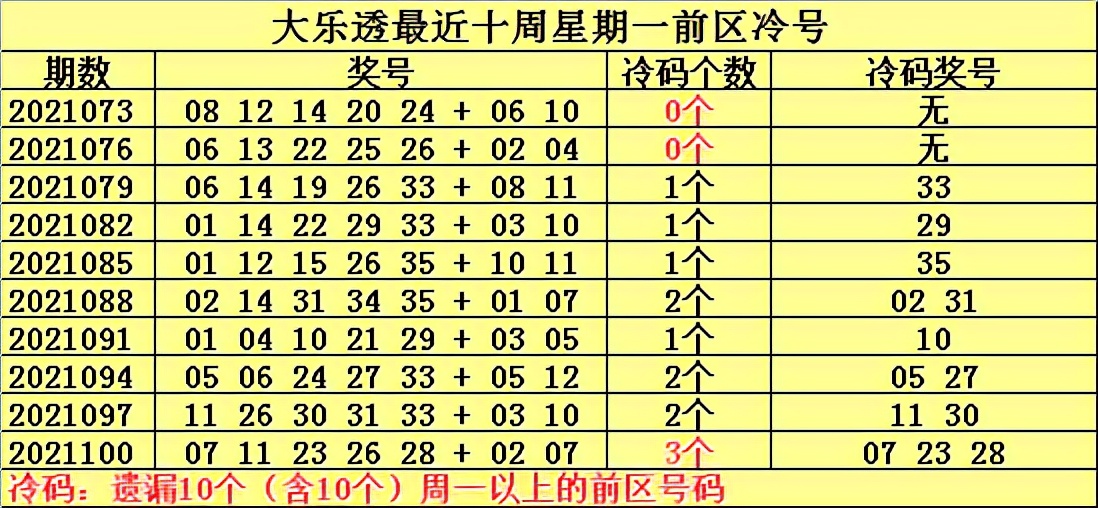 暗皇大乐透第19062期