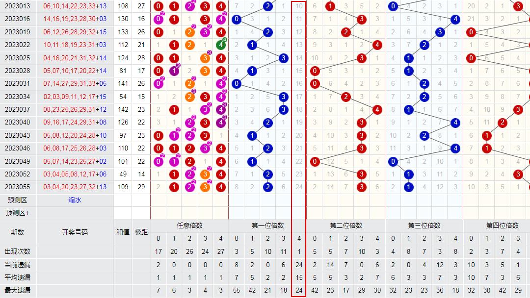 山东十一选五遗漏数据360