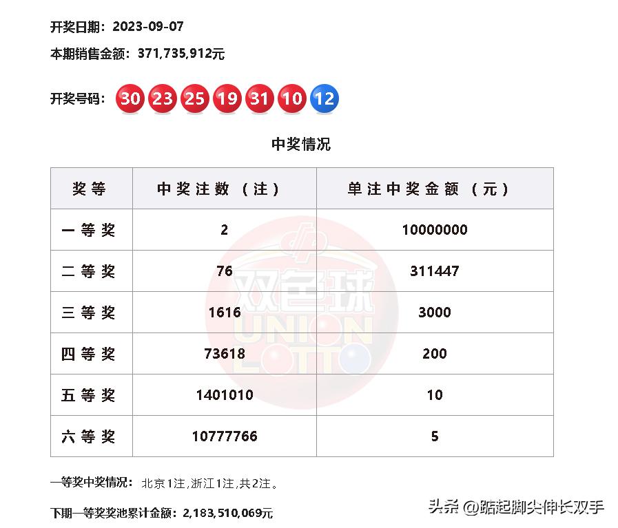 双色球开奖新消息新闻