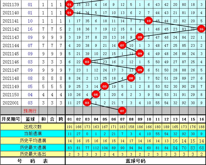 双色球74期开什么号码