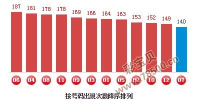 彩宝网排列三杀号定胆