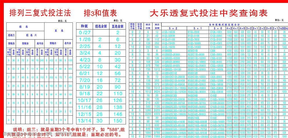 大乐透复式中奖奖金对照表图