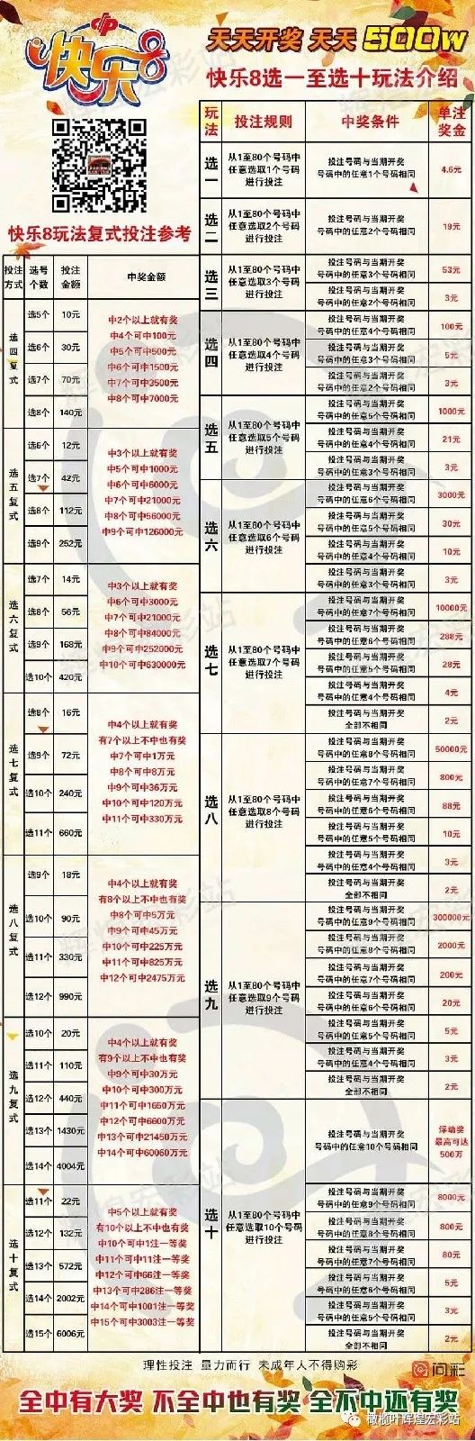 快乐8选号最新技巧