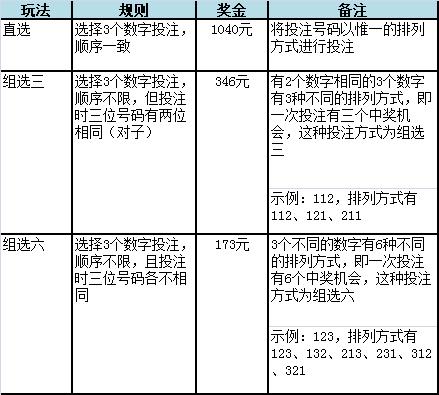 彩票排列三规则