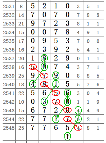 七星彩中奖规则调整